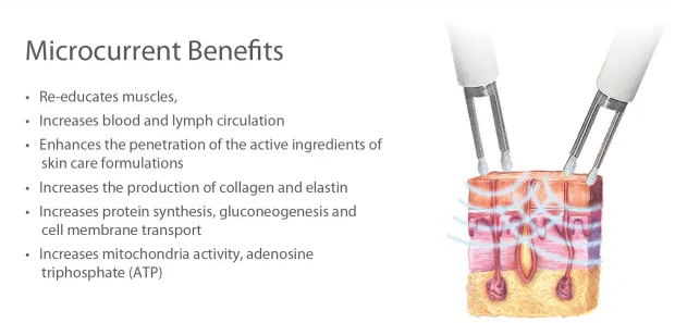 microcurrent benefits microcurrent benefits